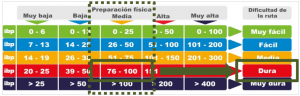 tabla 02