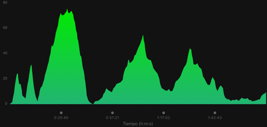 GR223, etapa 7, perfil