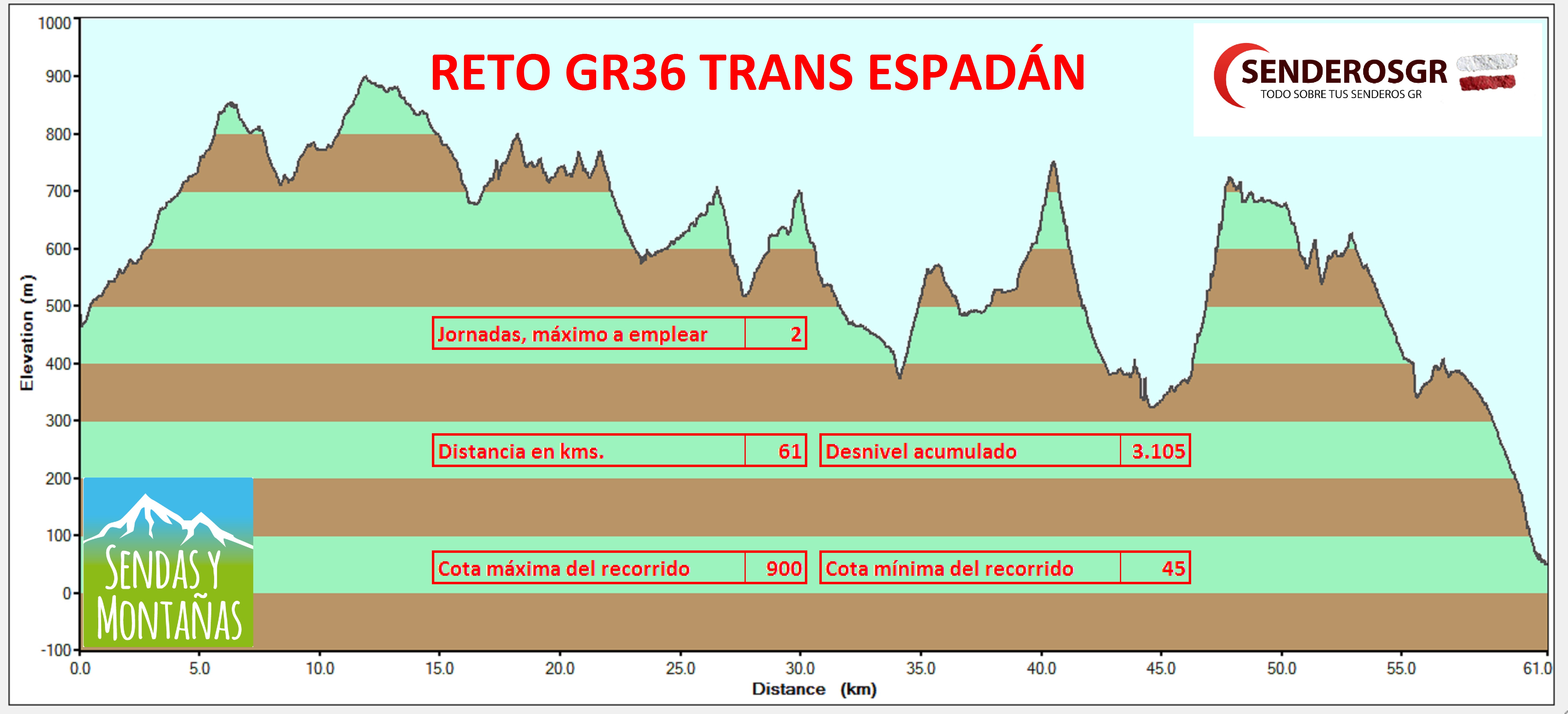 Perfil reto gr36