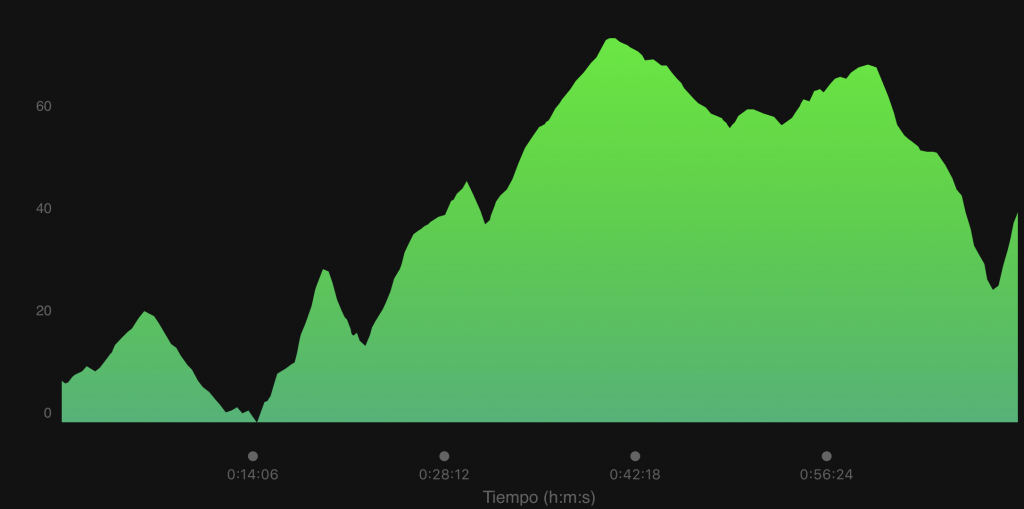 GR223, etapa 8, perfil