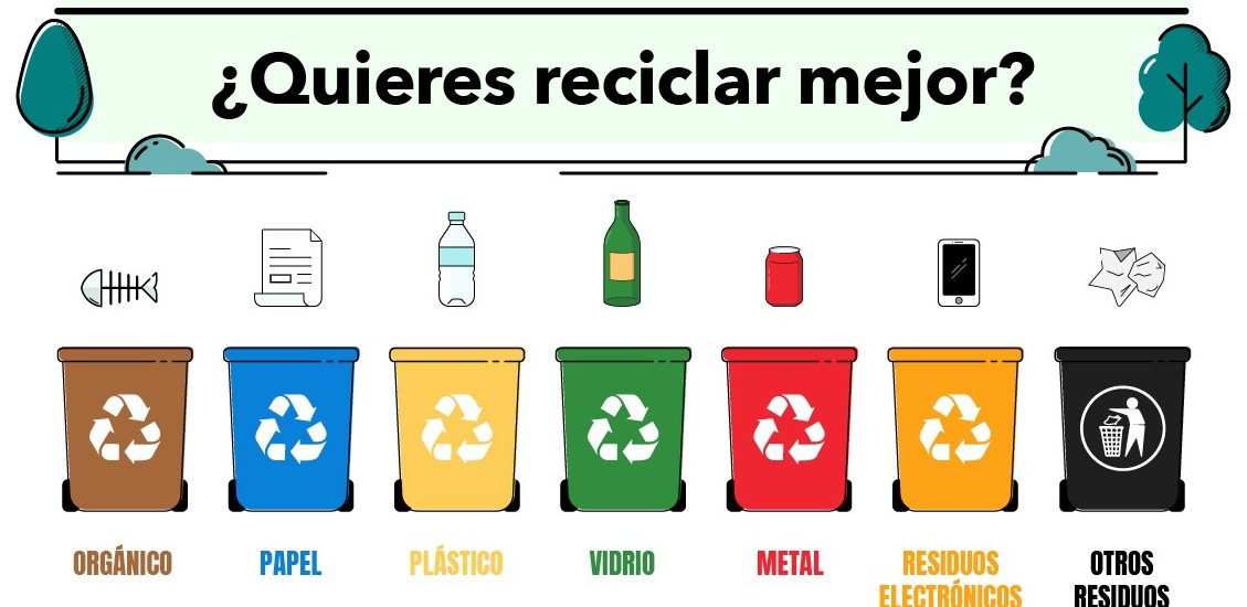 datos ecológicos y medioambientales